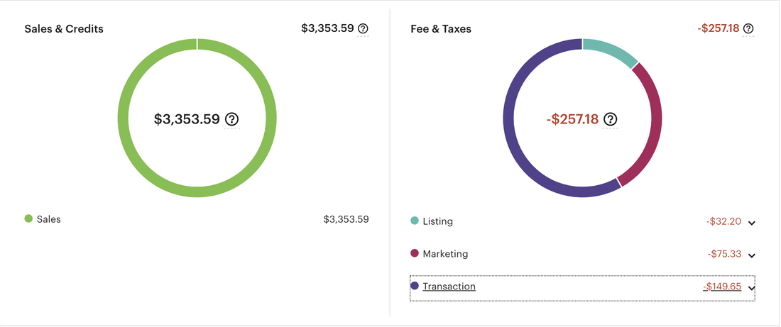 Etsy fees. How to Start an Etsy Drop Shipping Shop